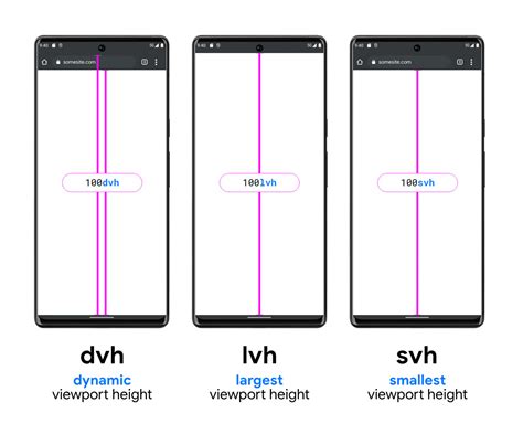 dvh css support.